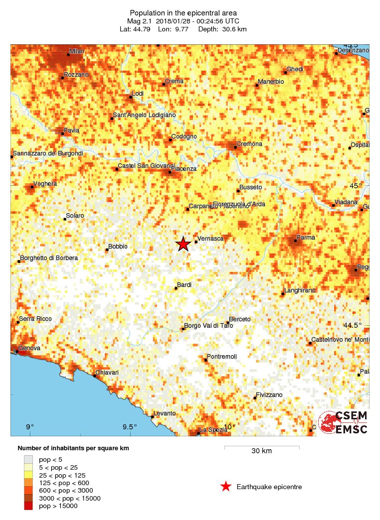 population