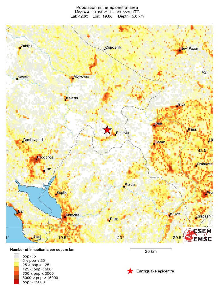 population