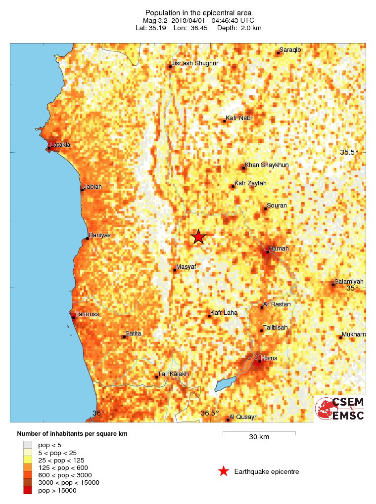 population