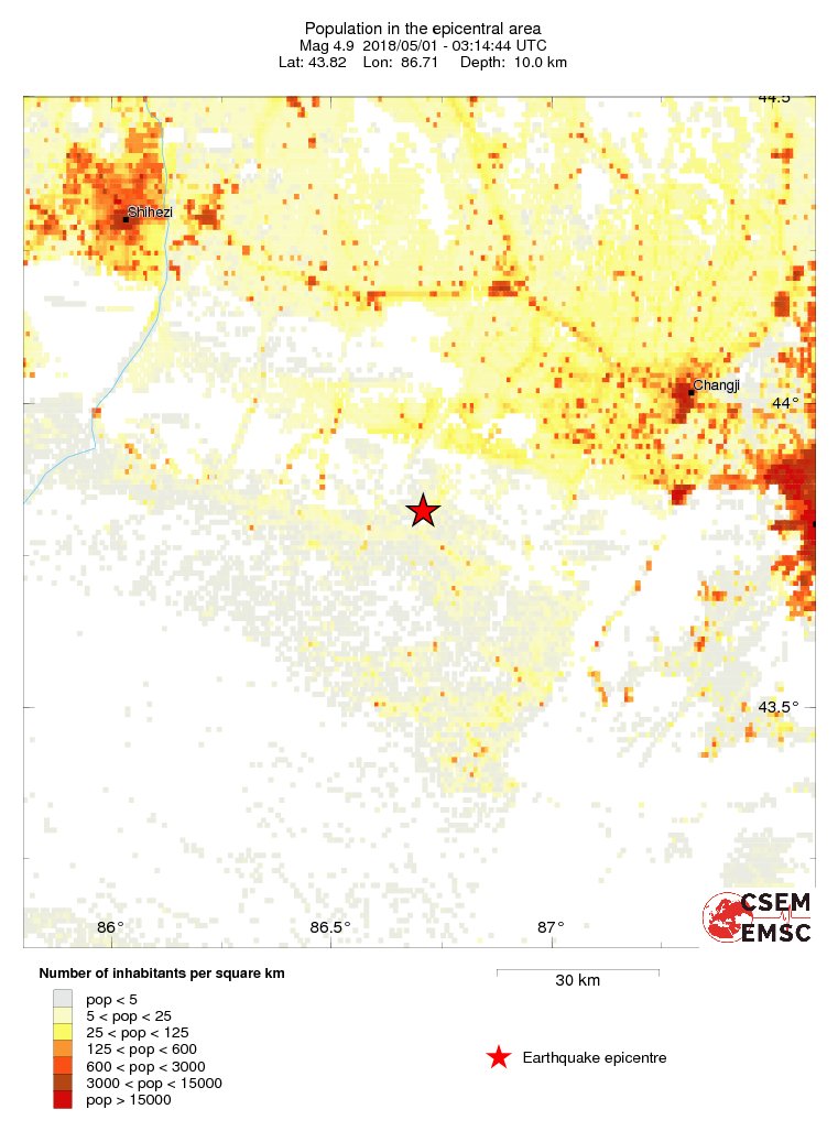 population