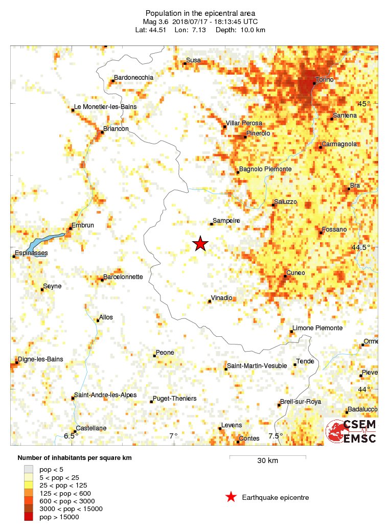 population
