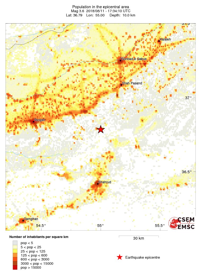population