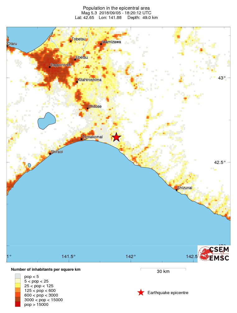 population