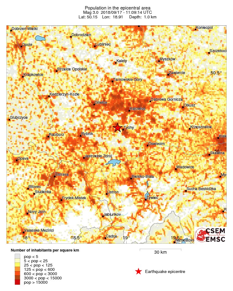 population