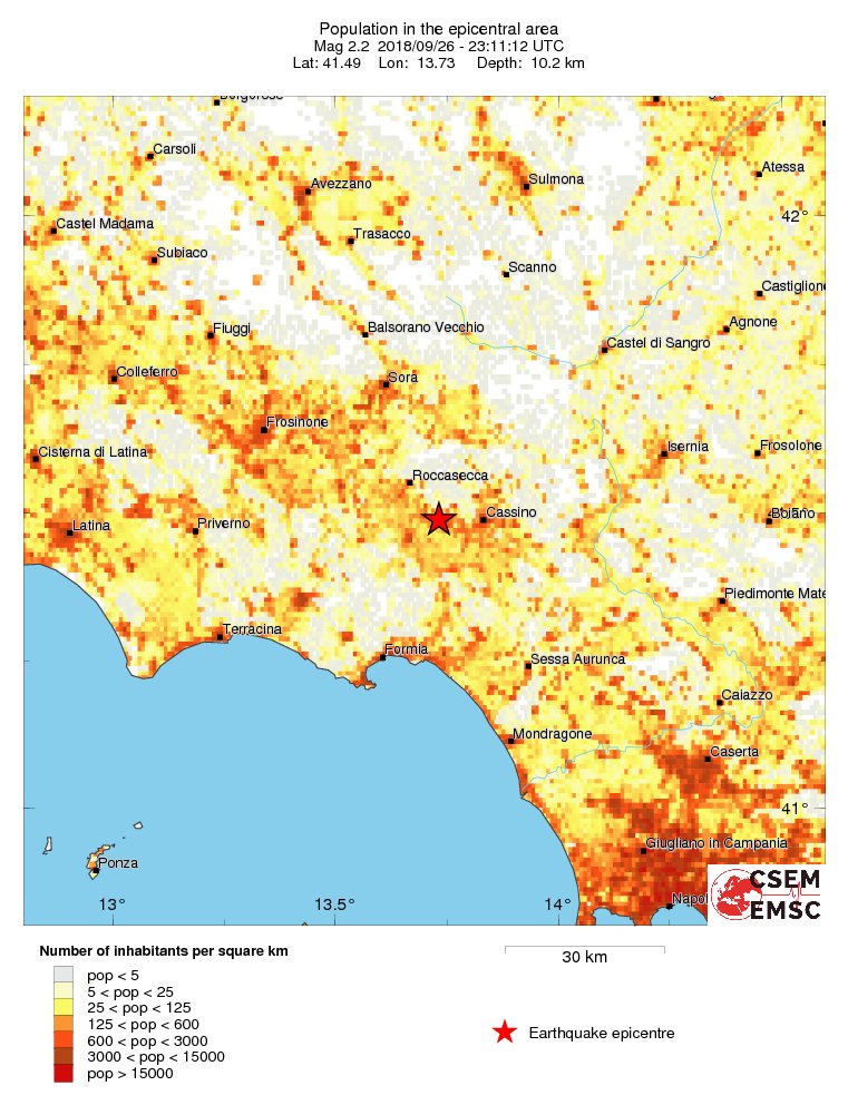 population