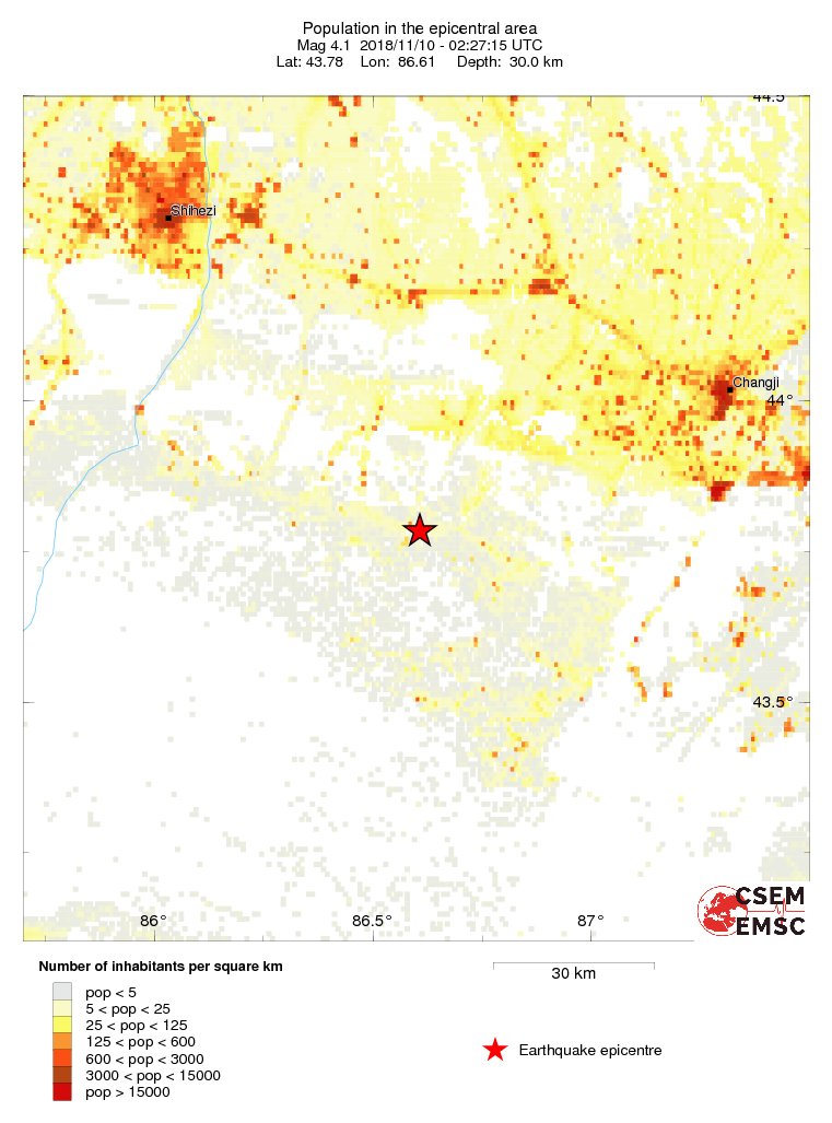population