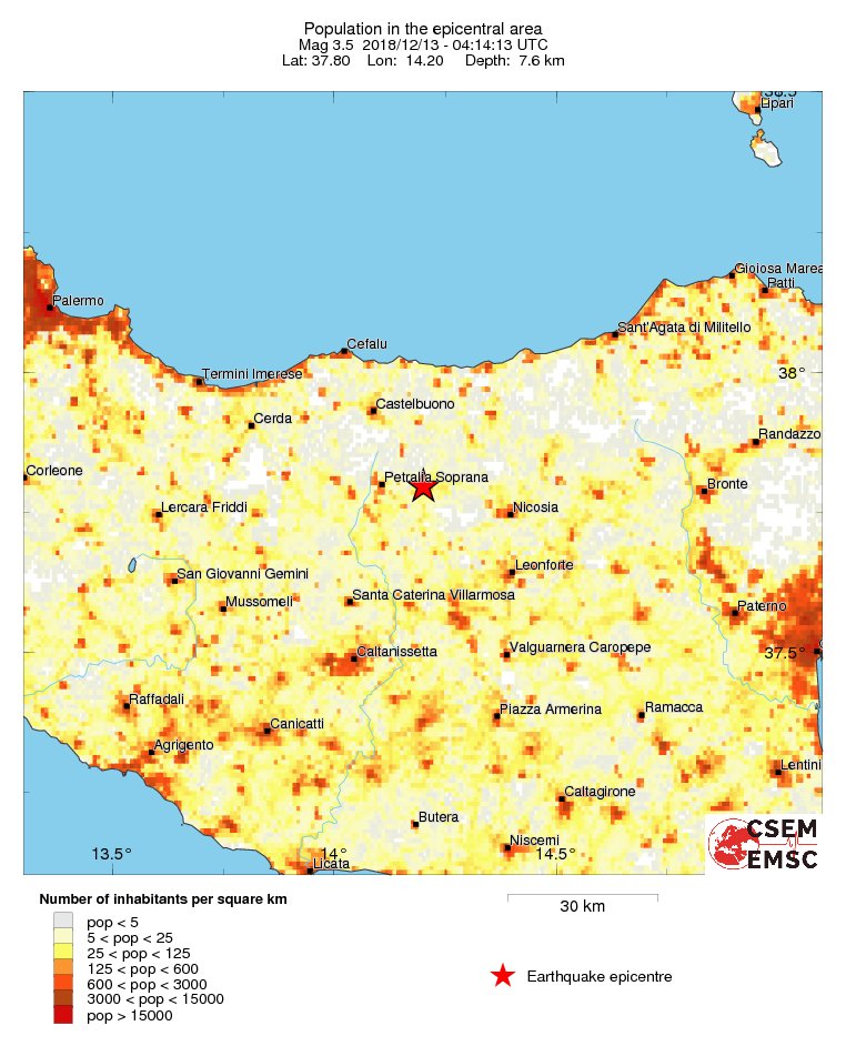 population
