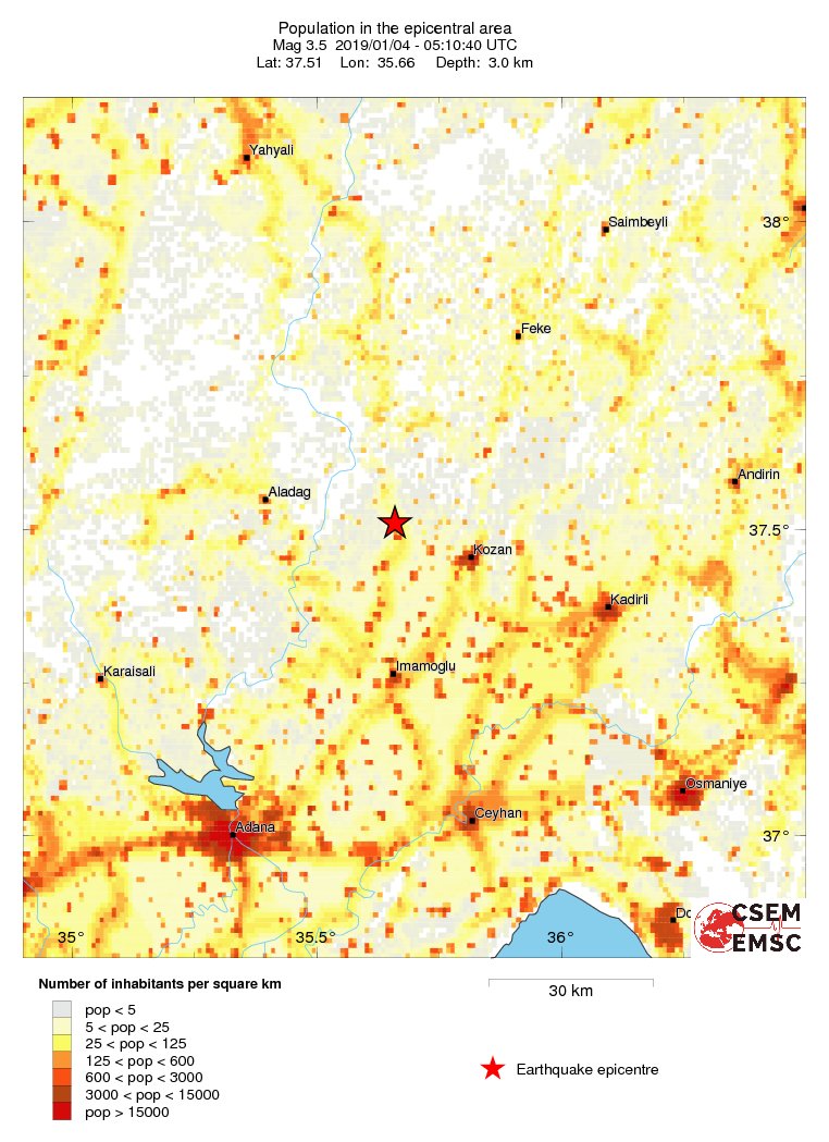 population