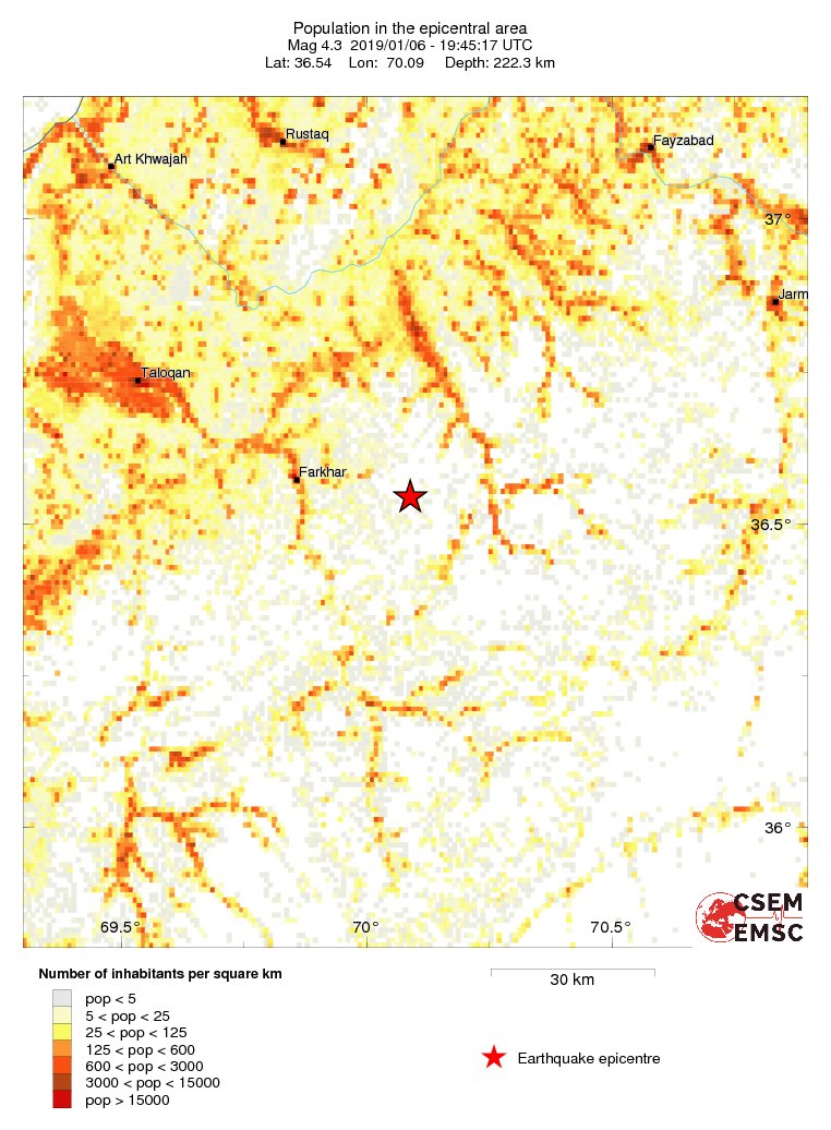 population