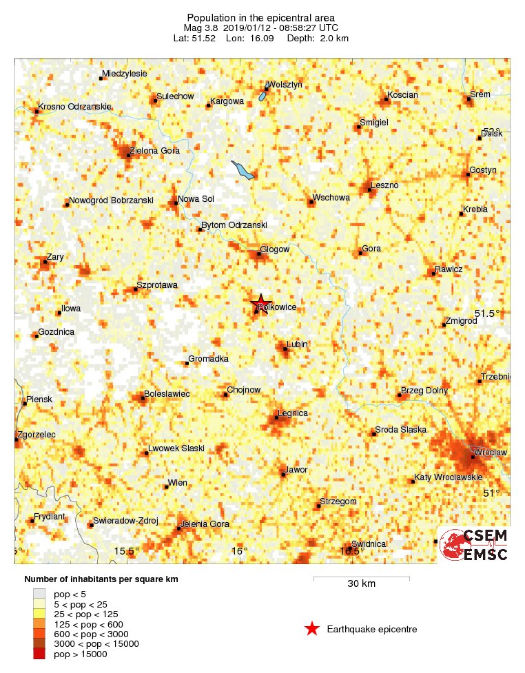 population