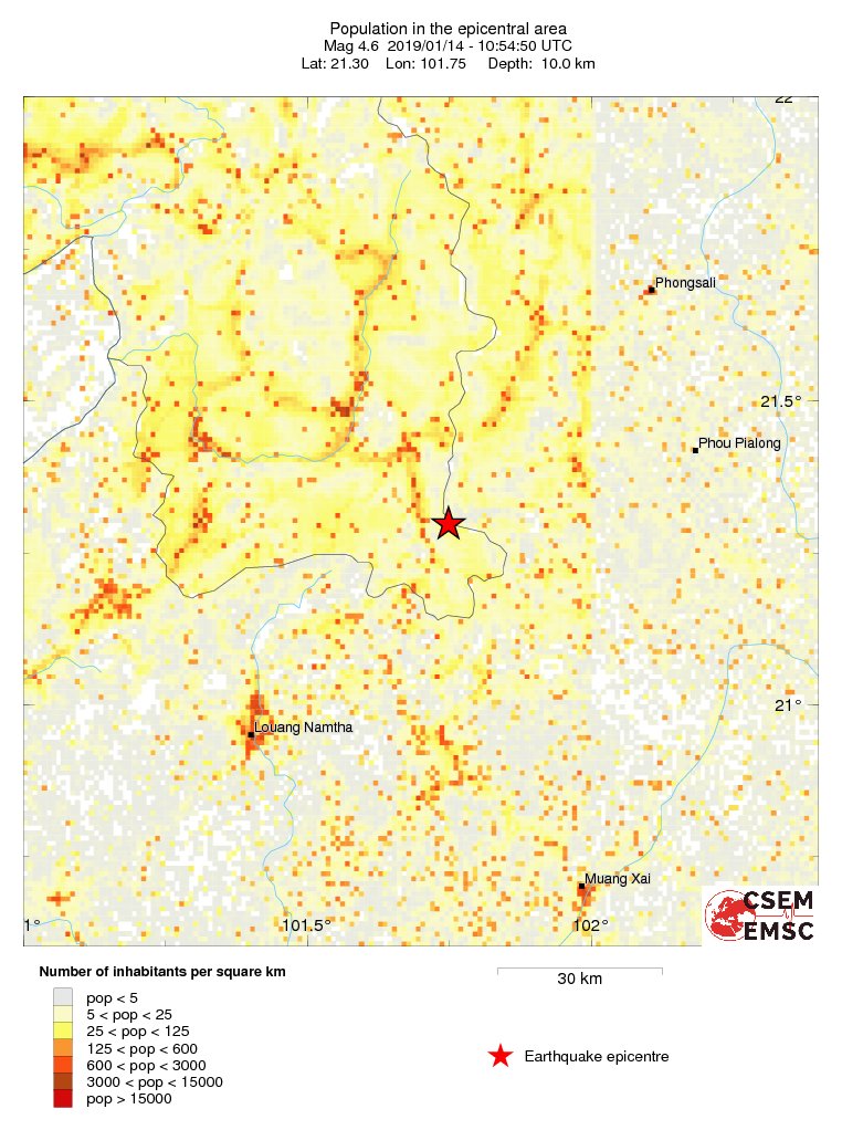 population