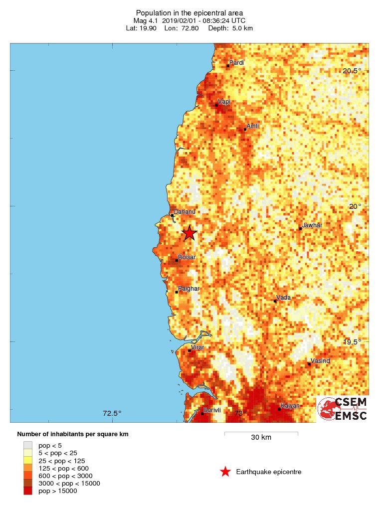 population