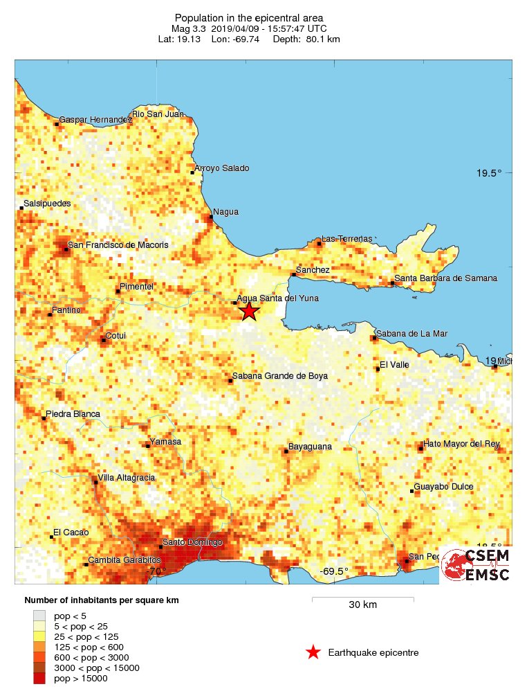 population