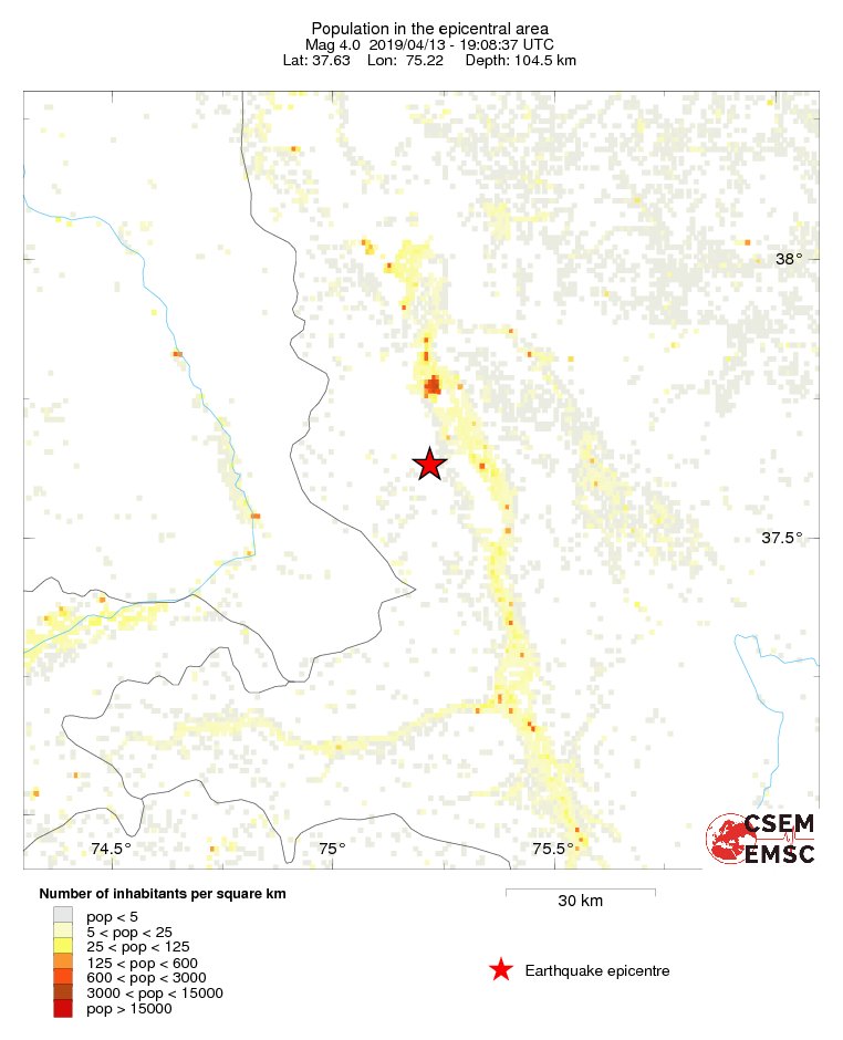 population