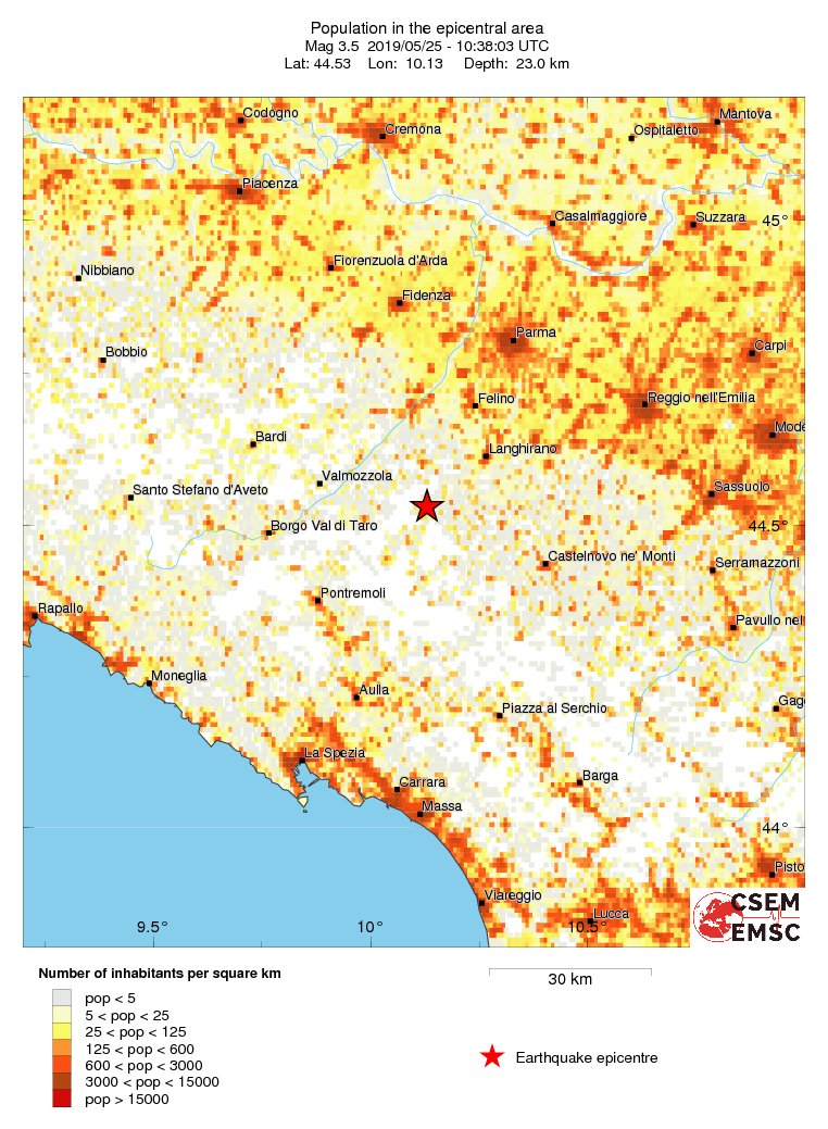 population