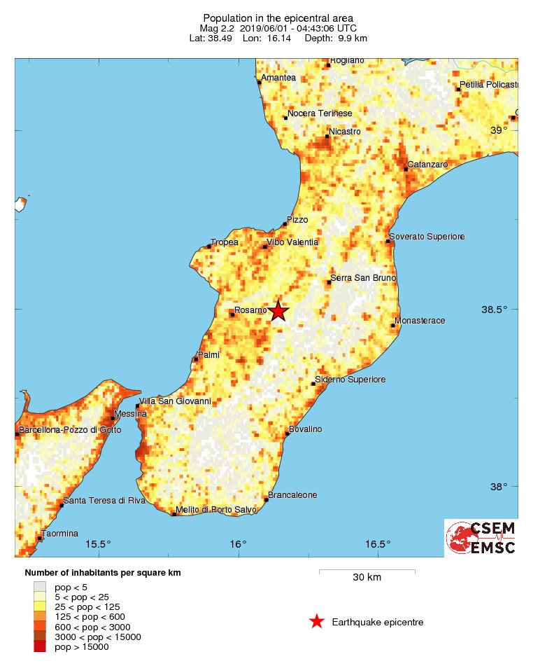 population