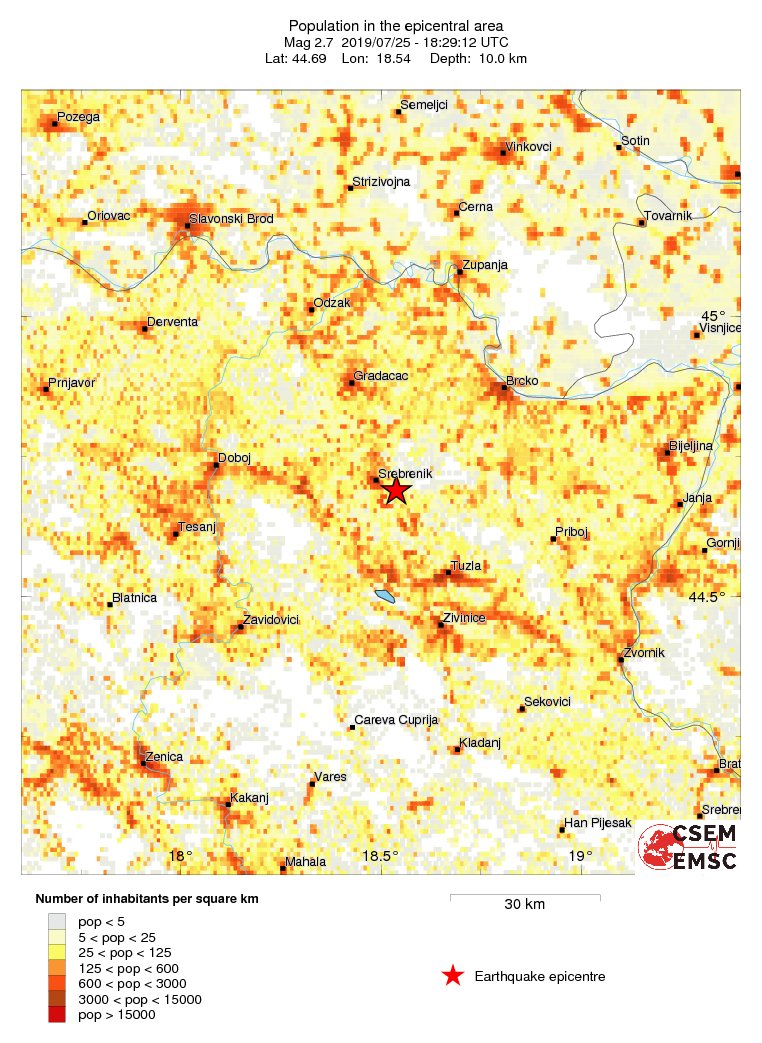 population
