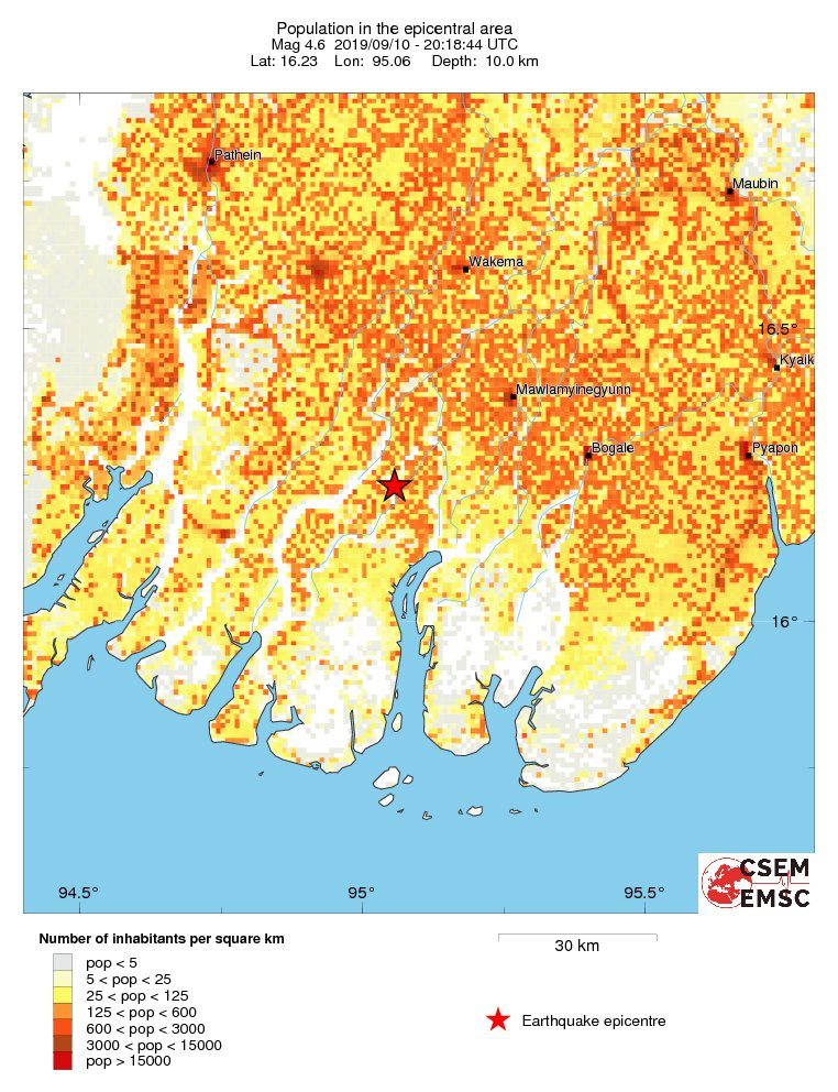 population