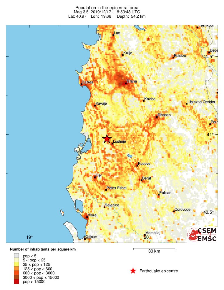 population