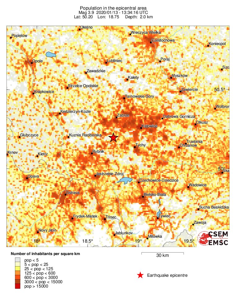 population