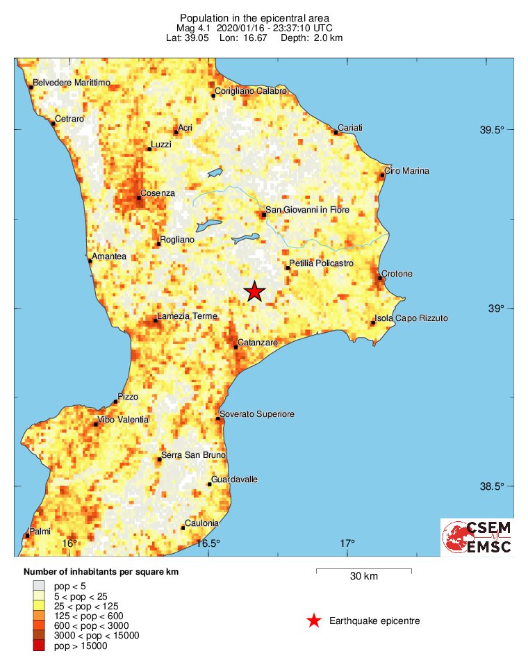 population