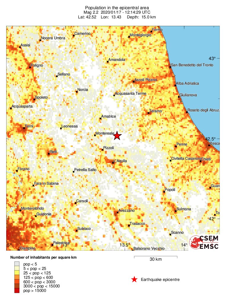 population