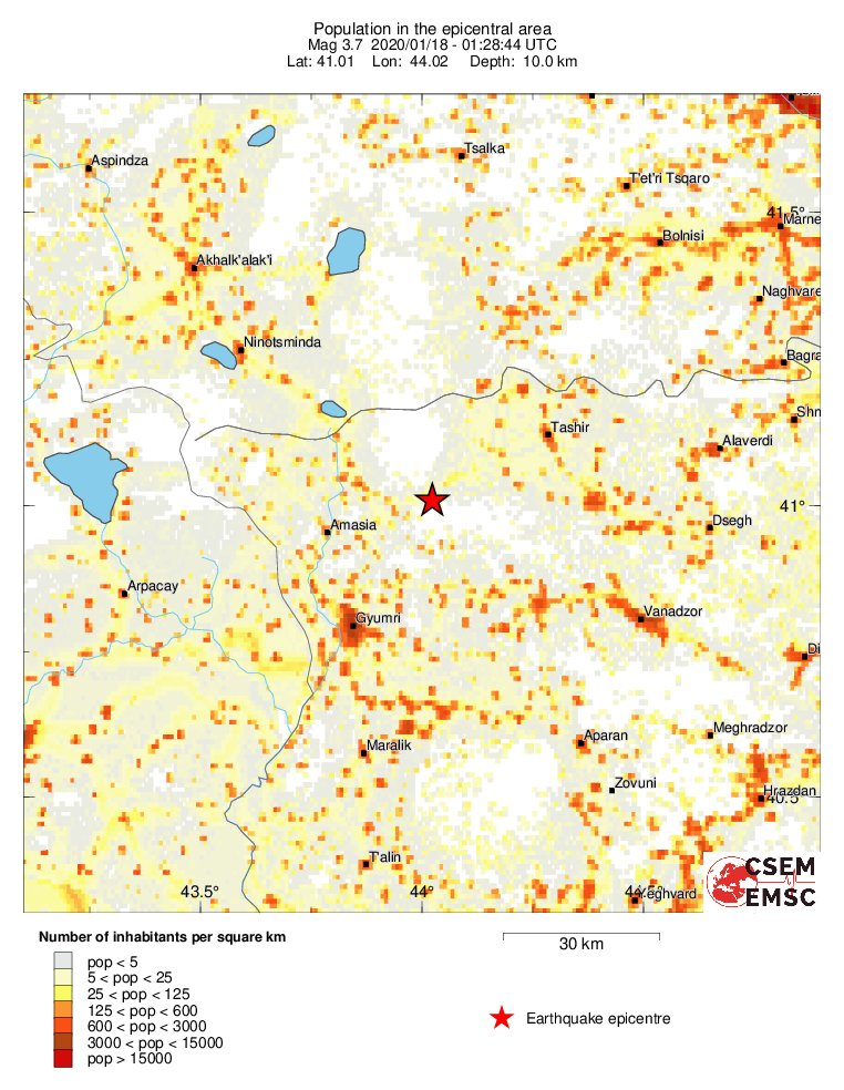 population