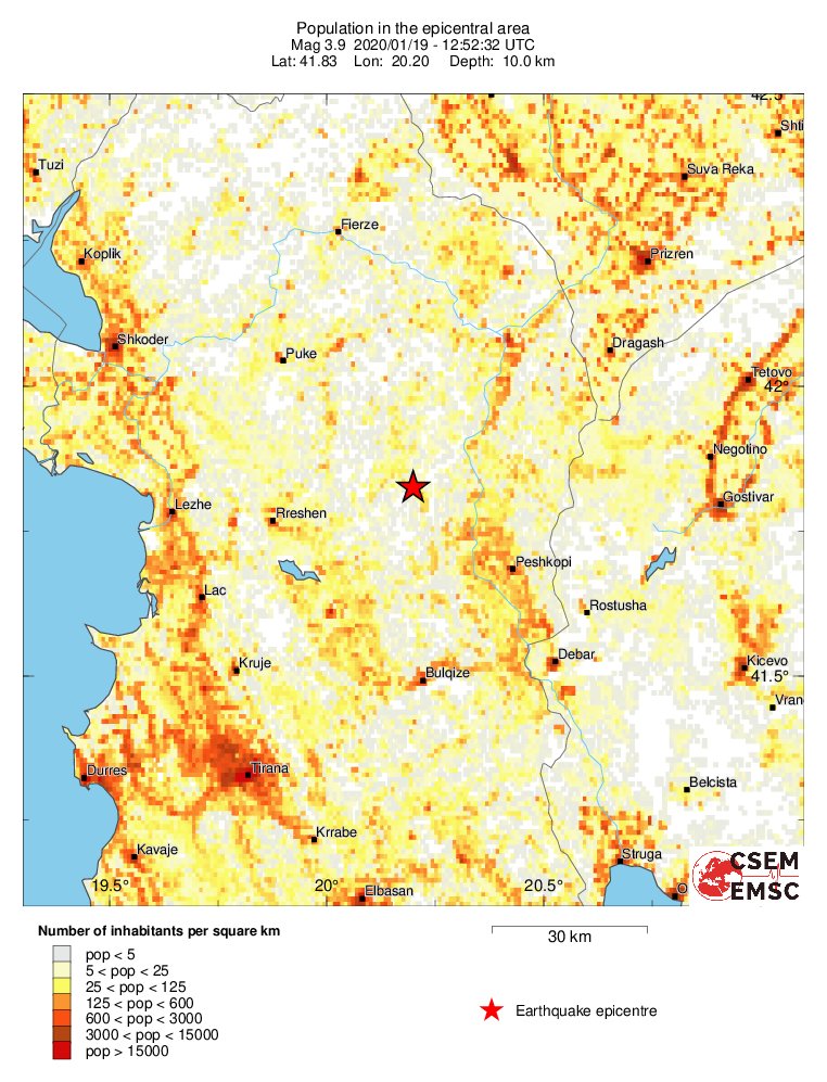 population