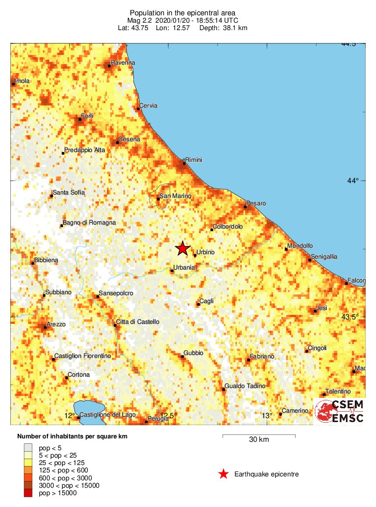 population