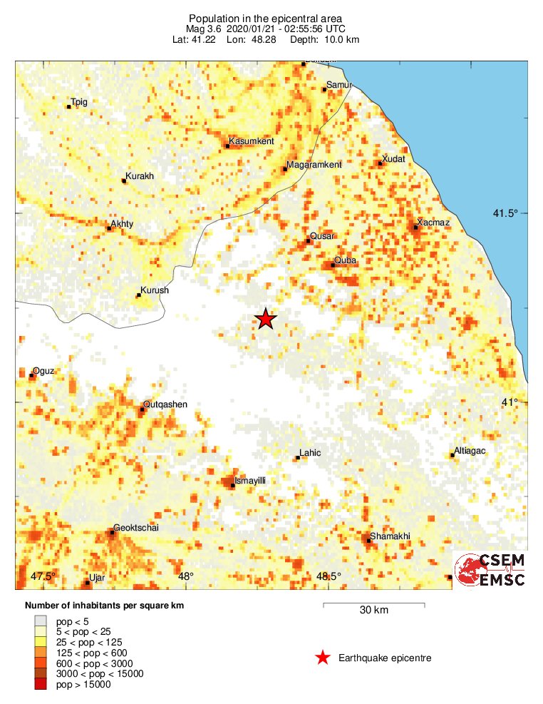 population