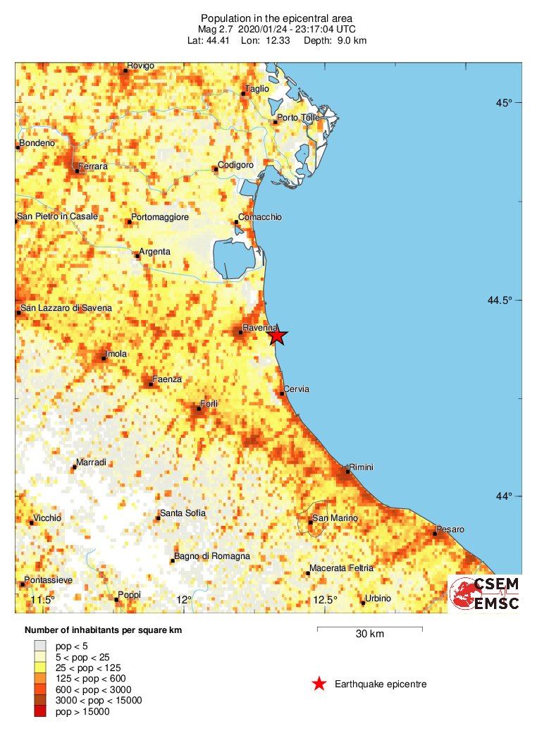 population