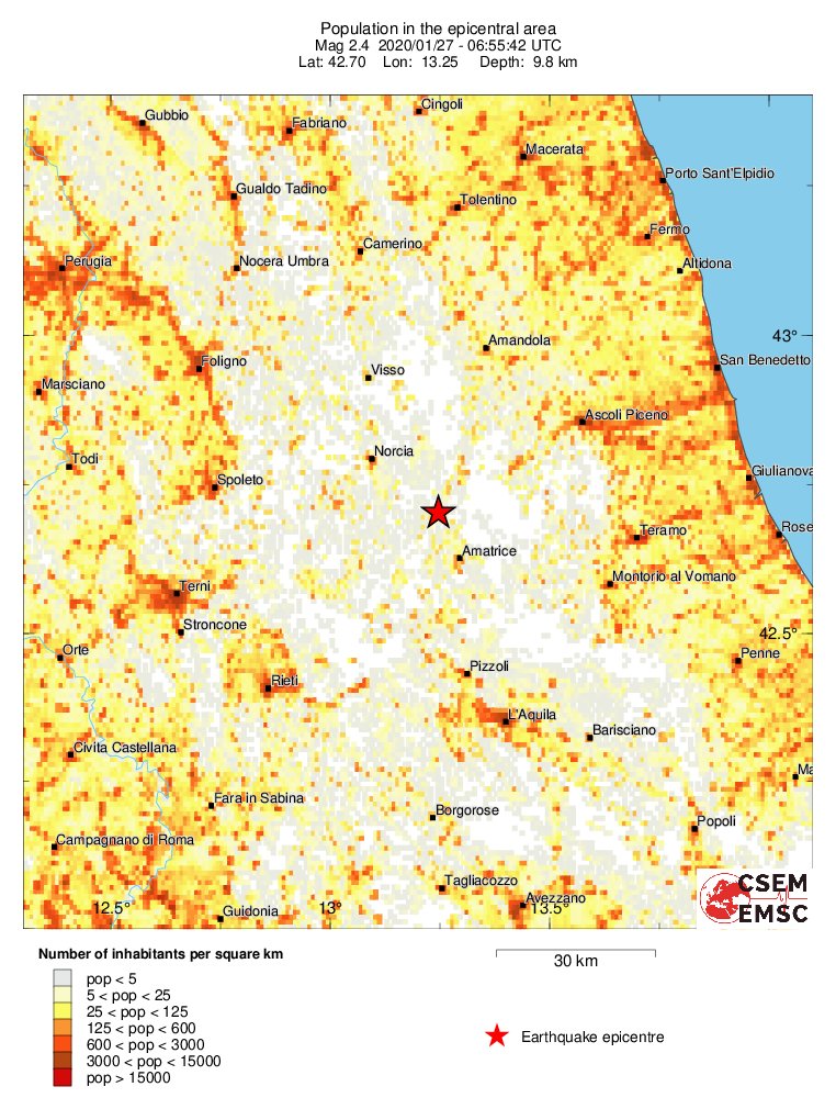 population