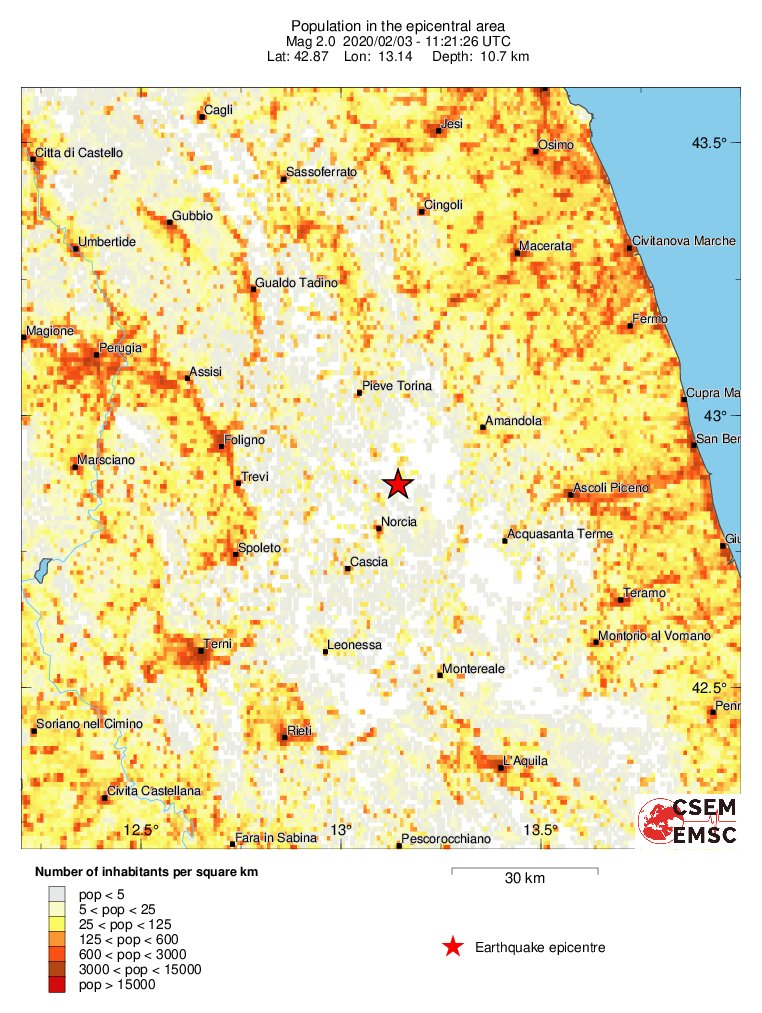population