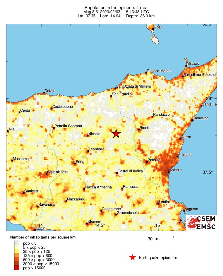 population