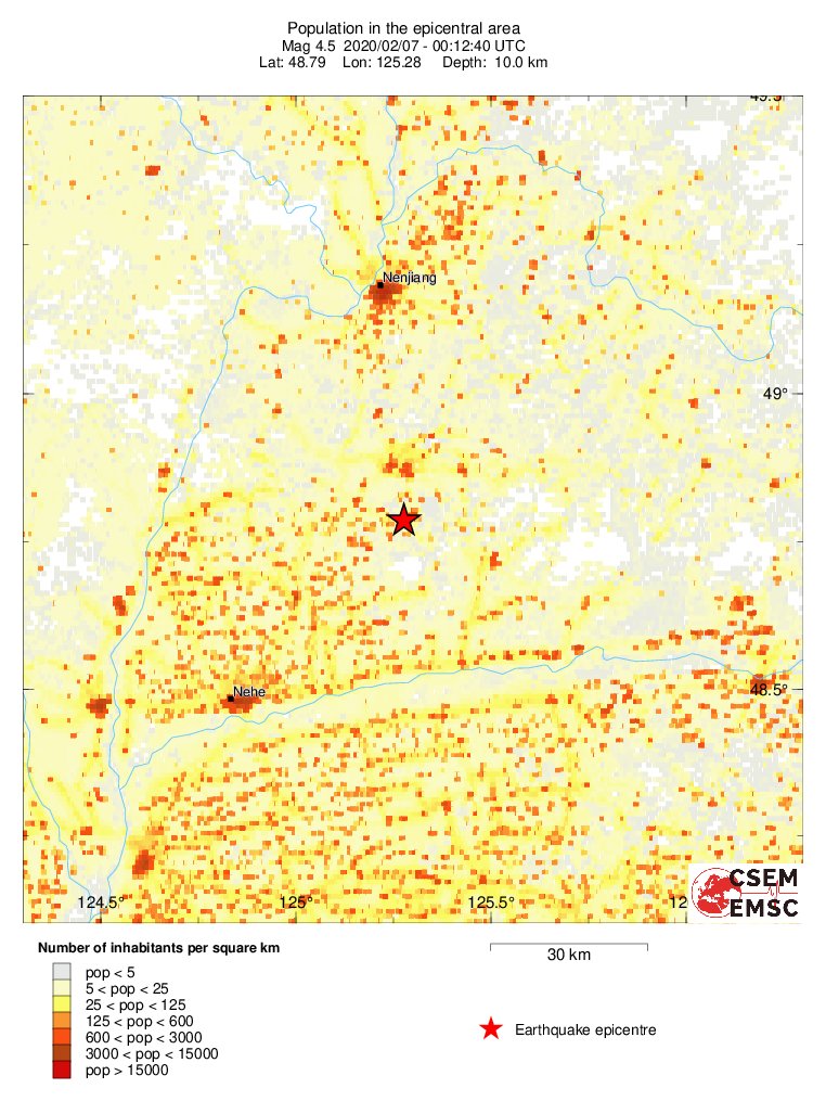 population