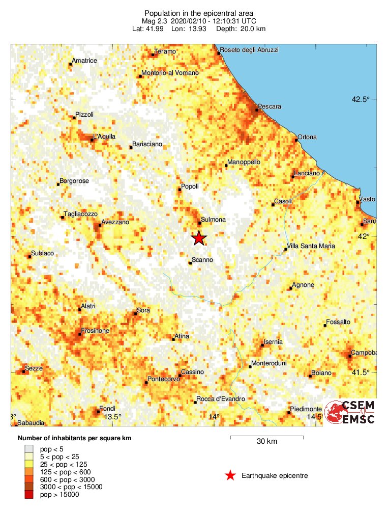 population