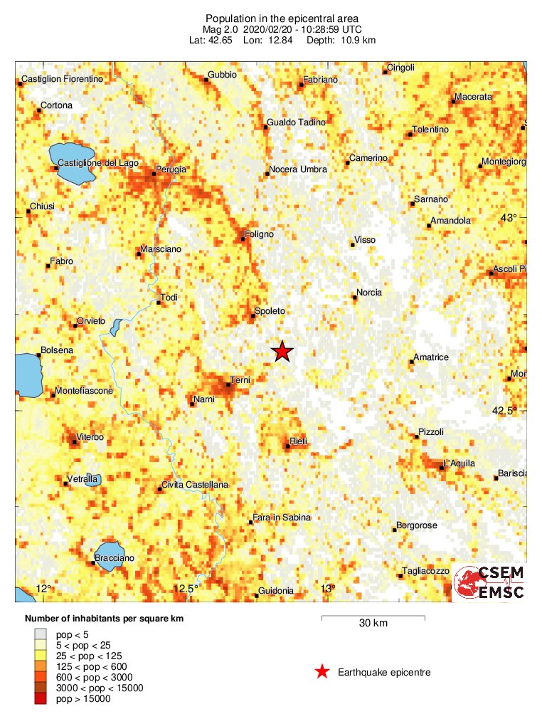 population