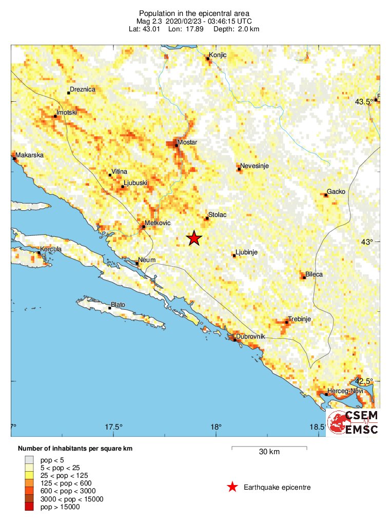 population