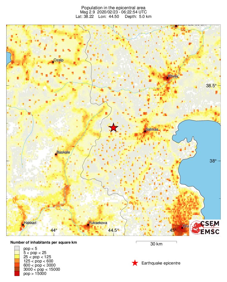 population