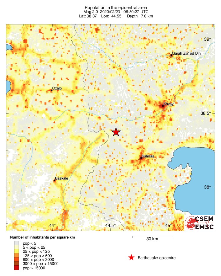 population