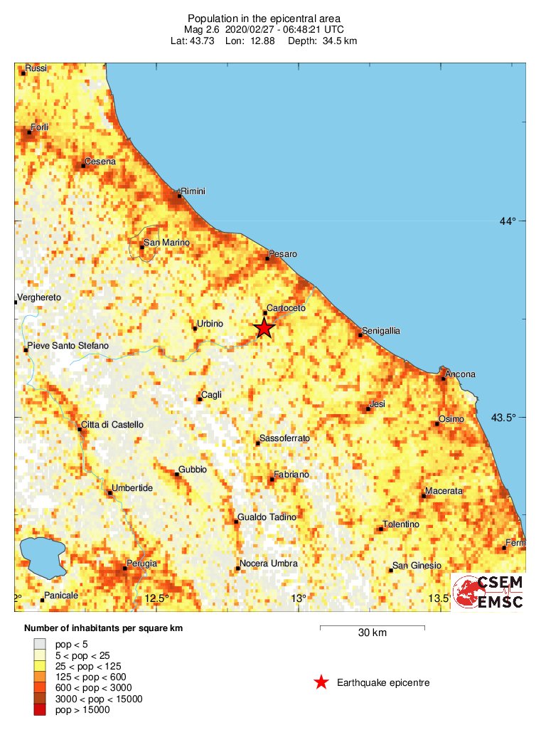 population