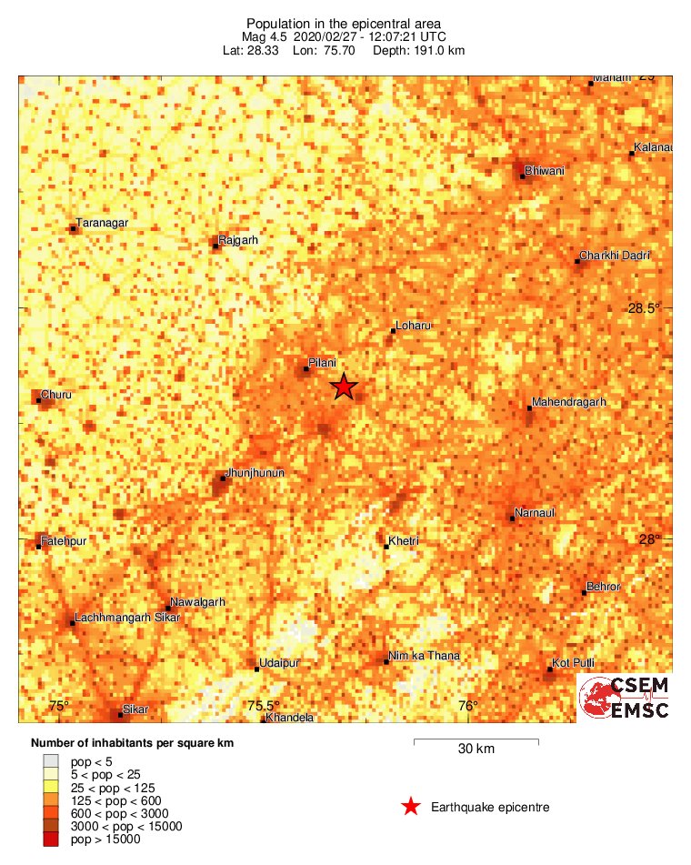 population