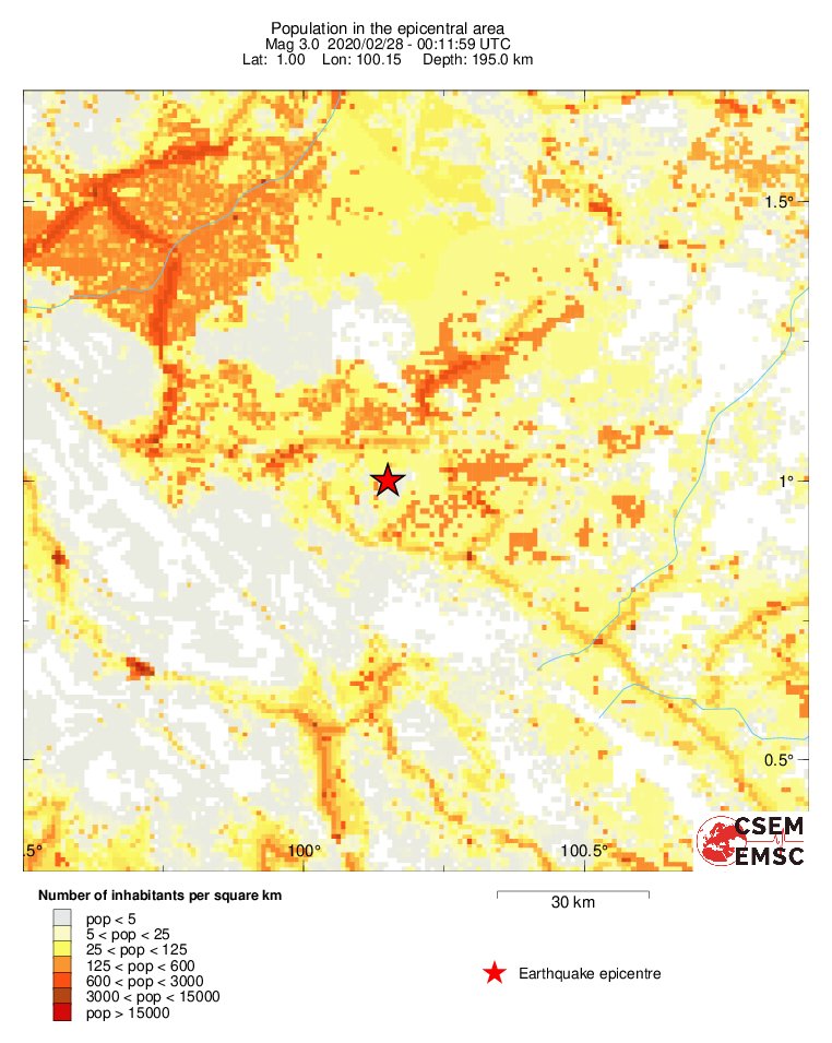 population