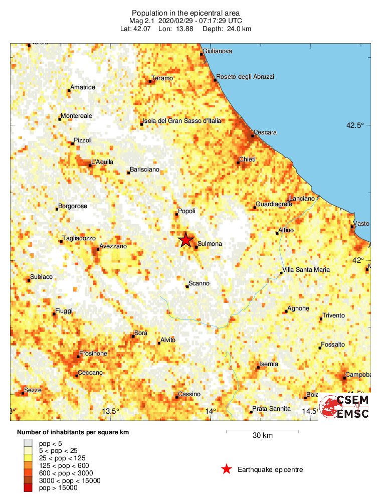 population
