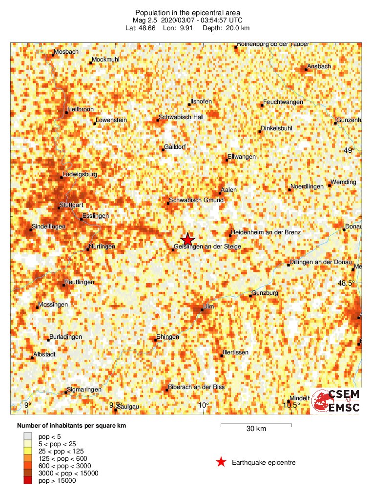 population