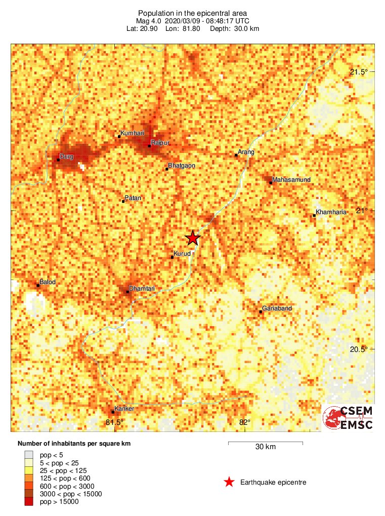 population