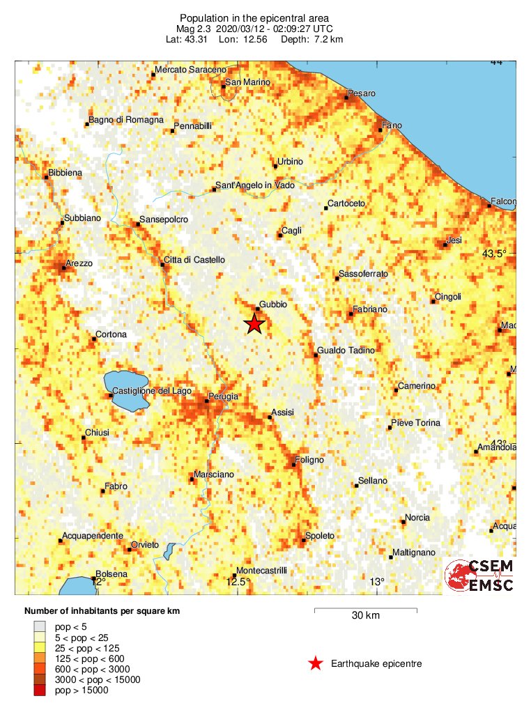 population