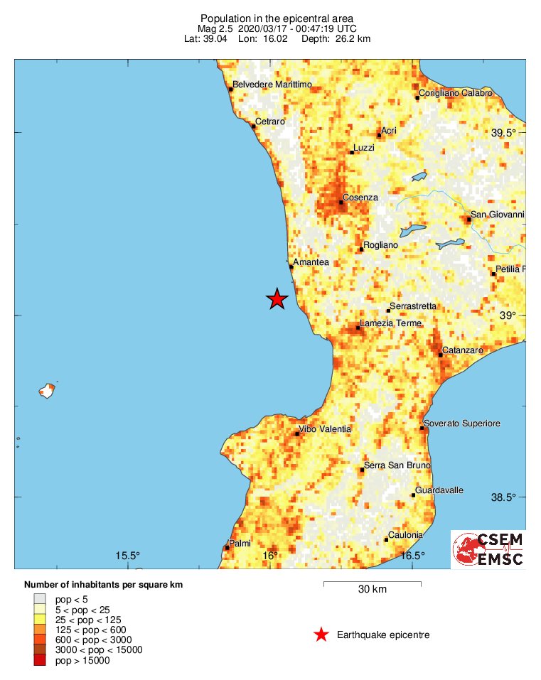 population
