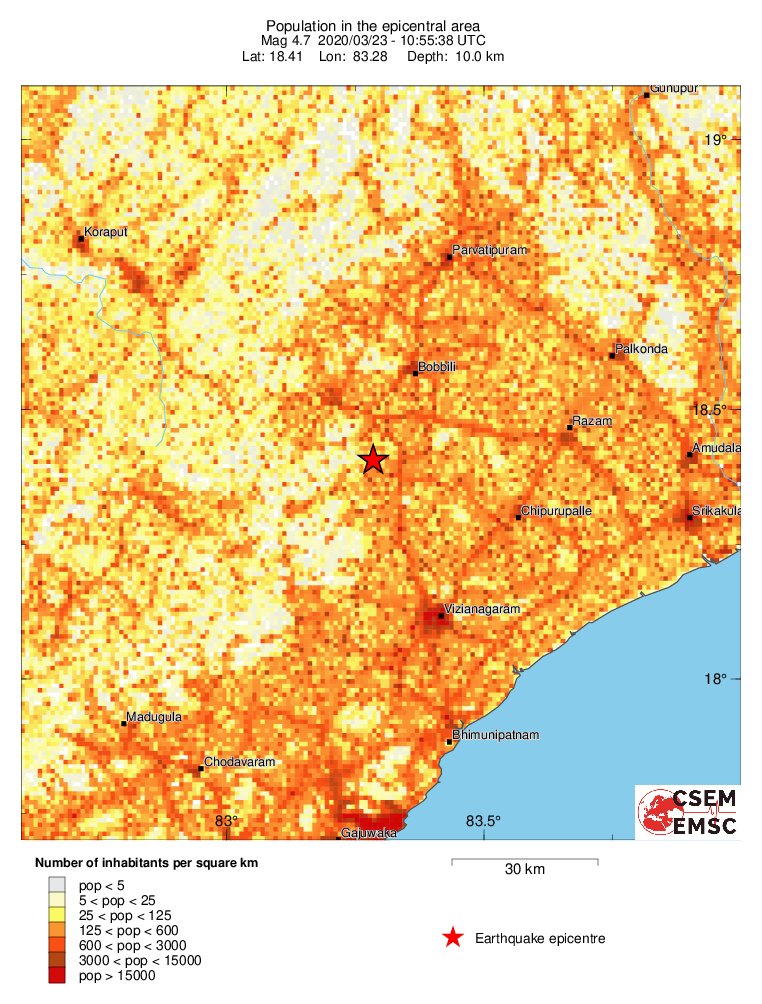 population