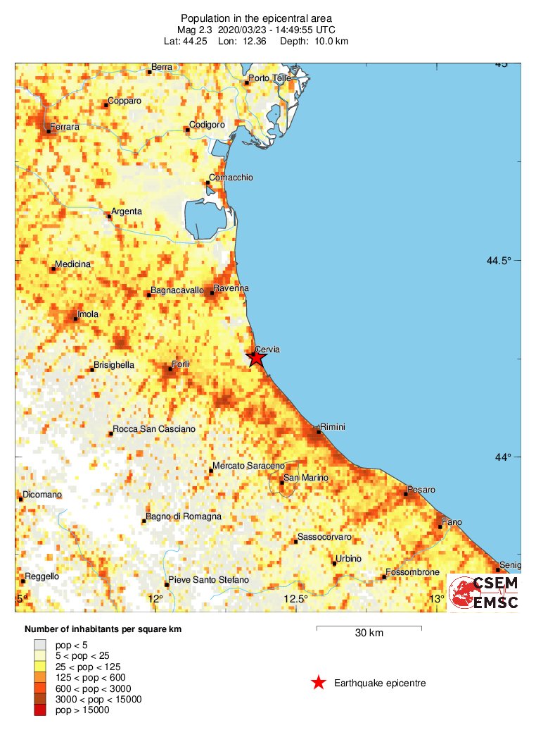 population